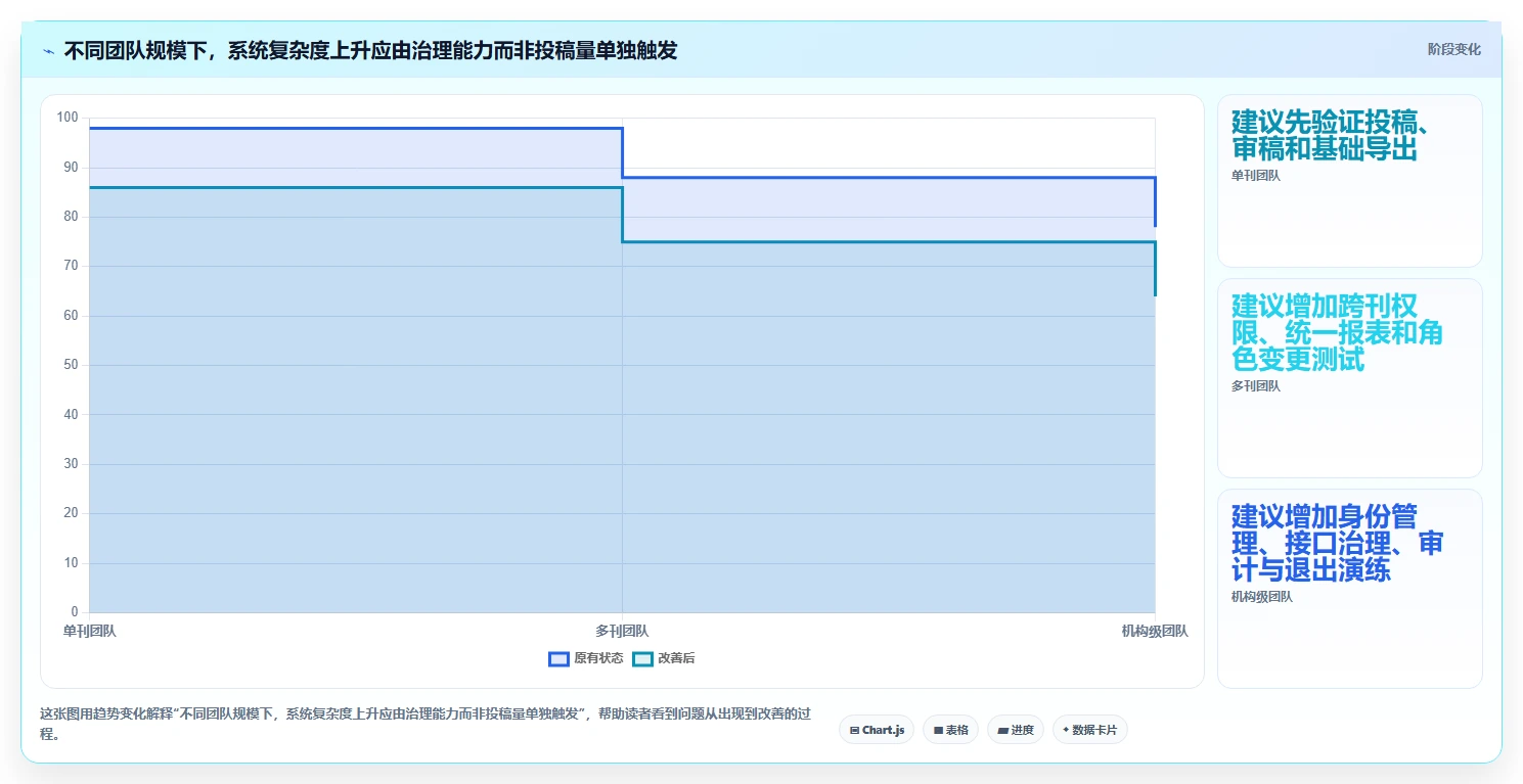 编辑部的得力助手：7款最受欢迎的期刊编辑管理系统对比