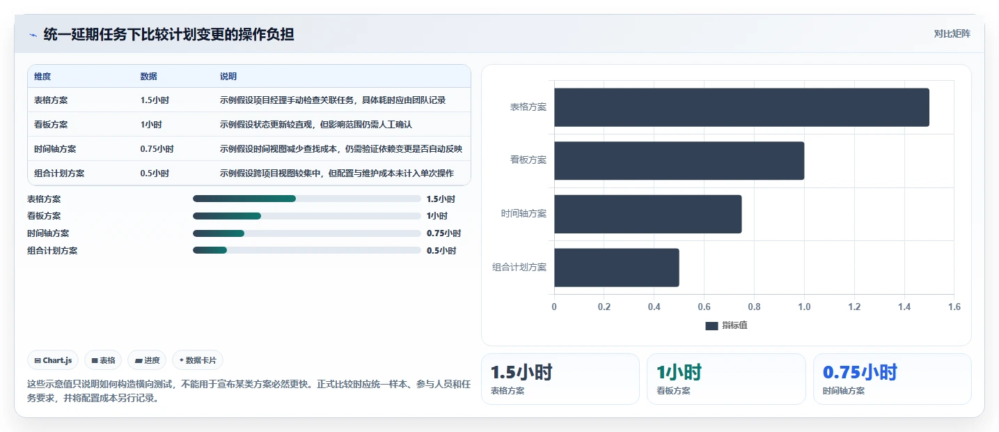 项目排期工具对比:2026 年最佳选择指南