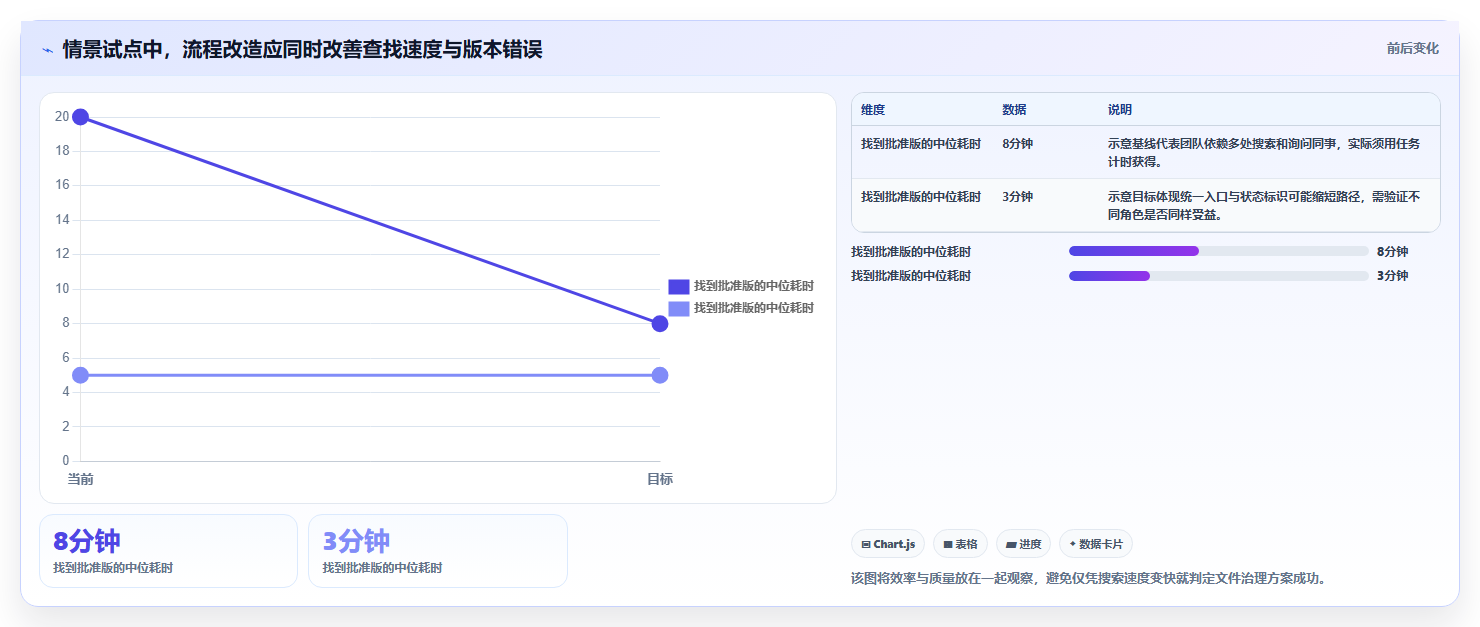 项目经理必读：2026年最佳项目文件整理工具选型指南