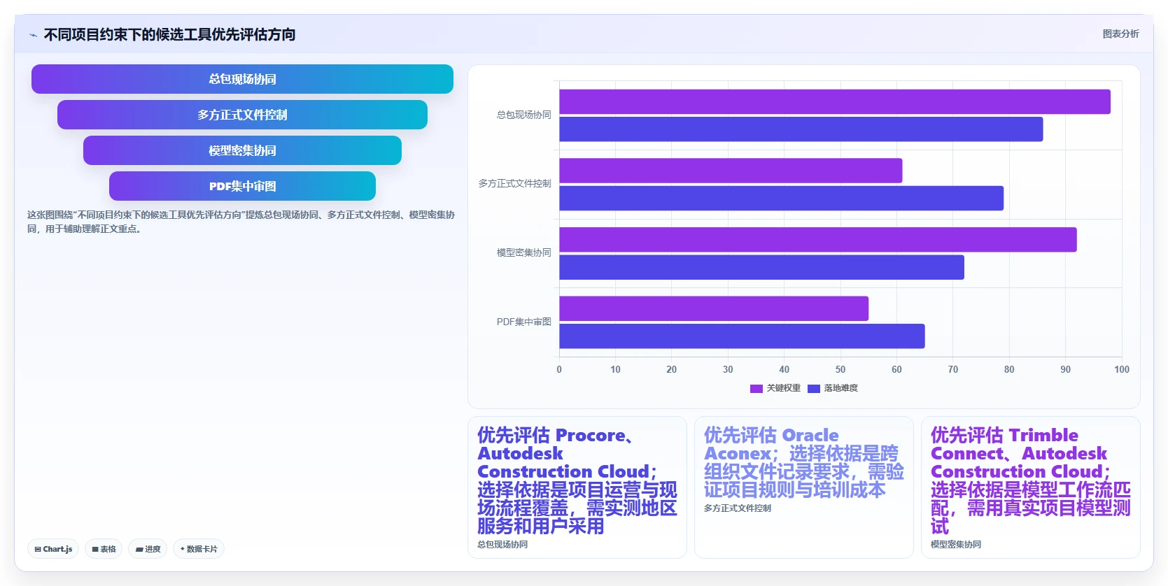 项目经理必看：2026年5大项目图纸管理软件深度对比