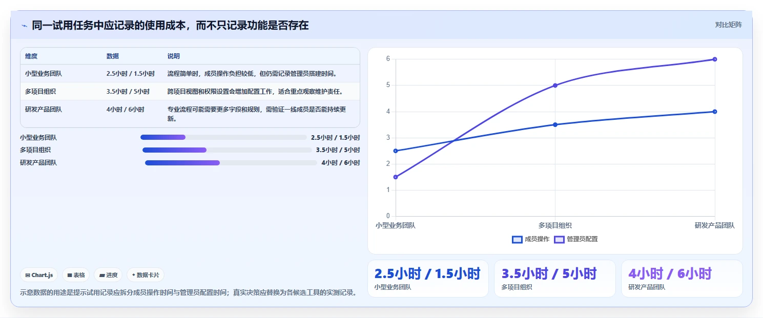 2026年项目管理软件哪家好?主流工具深度测评与选型指南