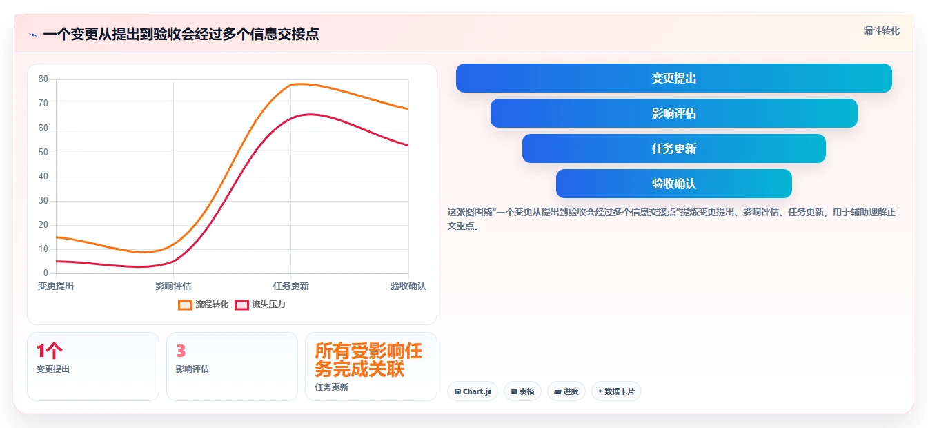 2026年项目管理工具大盘点：6款提升效率的顶级选择