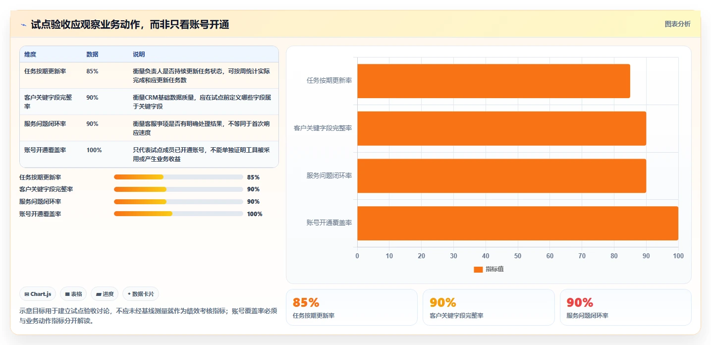 提升效率新选择:2026年度8款热门saas软件工具盘点