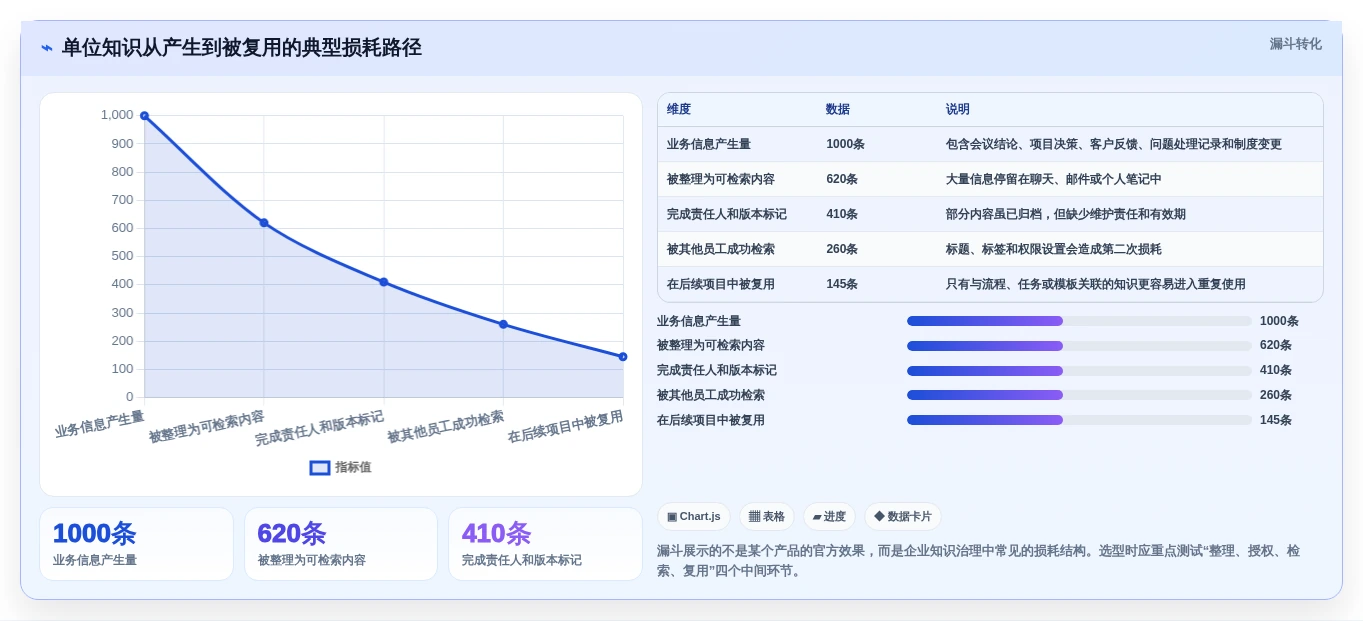 单位知识库选型指南:2026年不可错过的5大热门工具