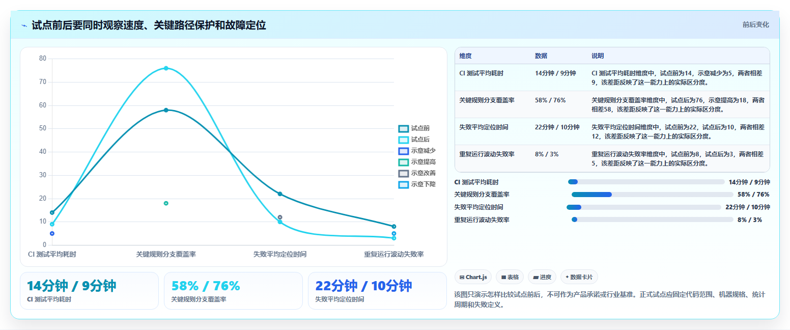 如何选择最适合你的Java软件测试工具?2026年详细对比指南
