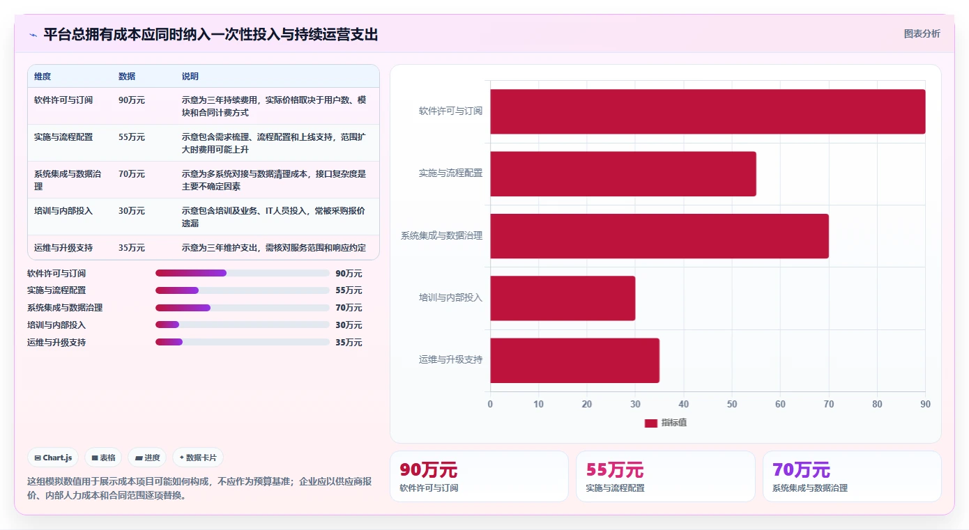 项目经理必读:2026年如何挑选最适合的项目投资管控平台?