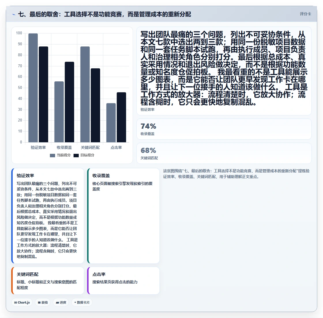七、最后的取舍：工具选择不是功能竞赛，而是管理成本的重新分配