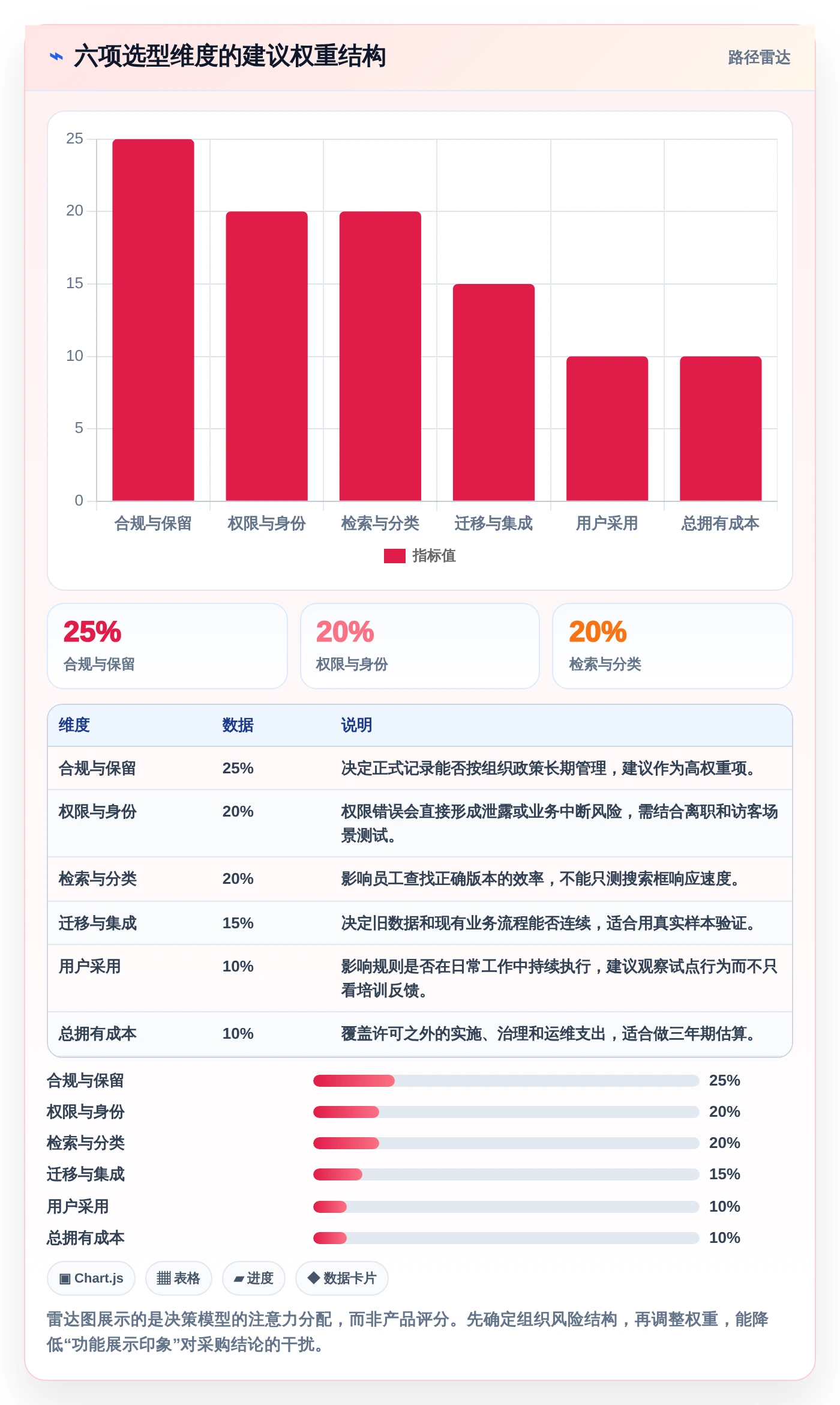 2026年效率之选:6款顶级文档归档工具全面对比