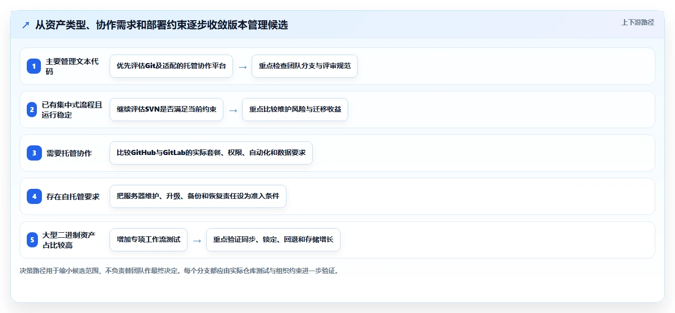 效率提升指南:2026年软件版本管理用什么软件比较好的5款热门选择