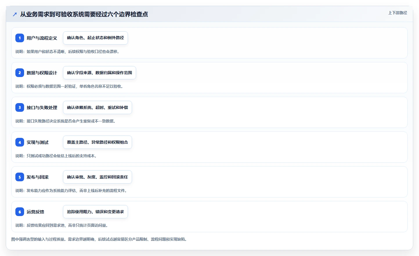 打造高效研发团队:2026年后台管理系统选型指南