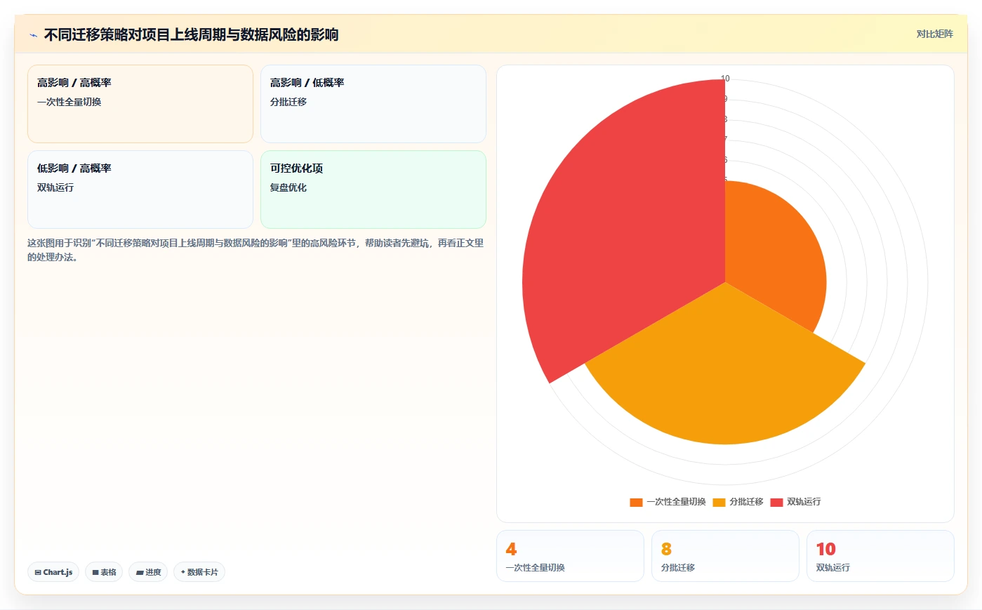 2026年效率之选：6款顶级项目计划app全面对比