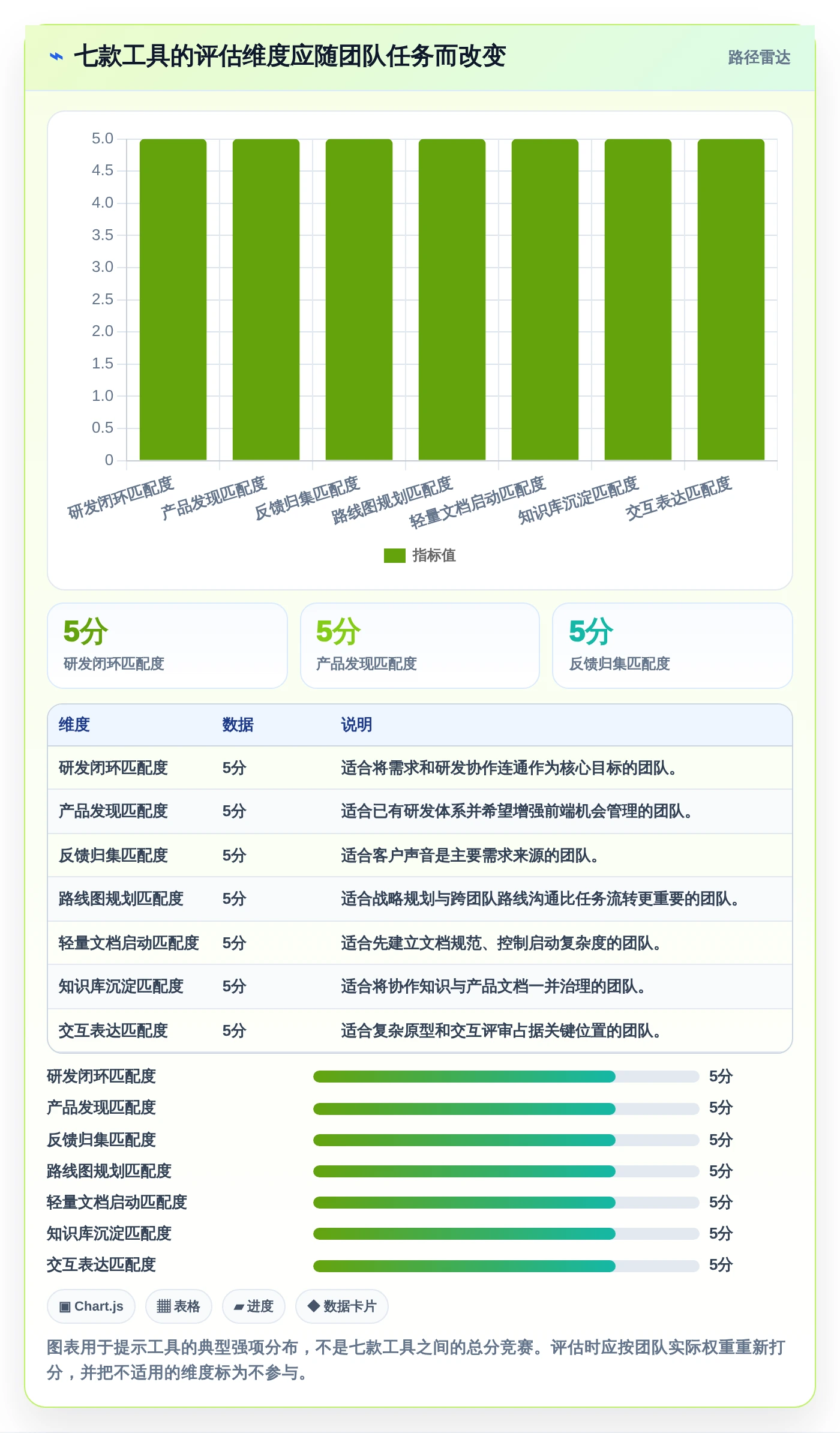 创新研发必备:2026年度7款优质产品需求文档工具有哪些深度推荐