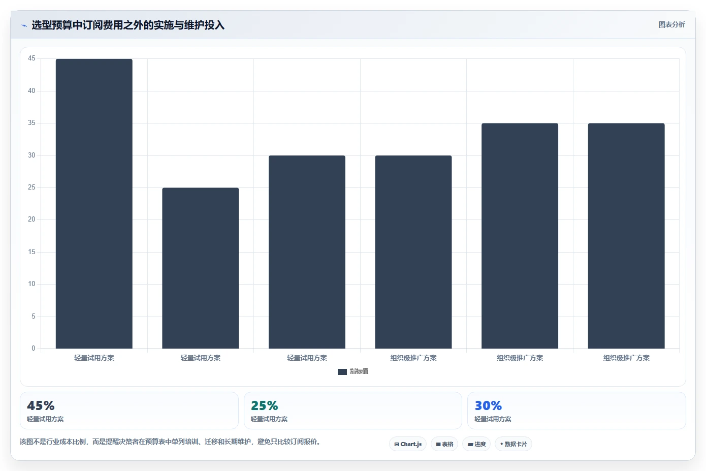 如何选择最适合你的项目管理app？2026年知乎用户真实体验分享