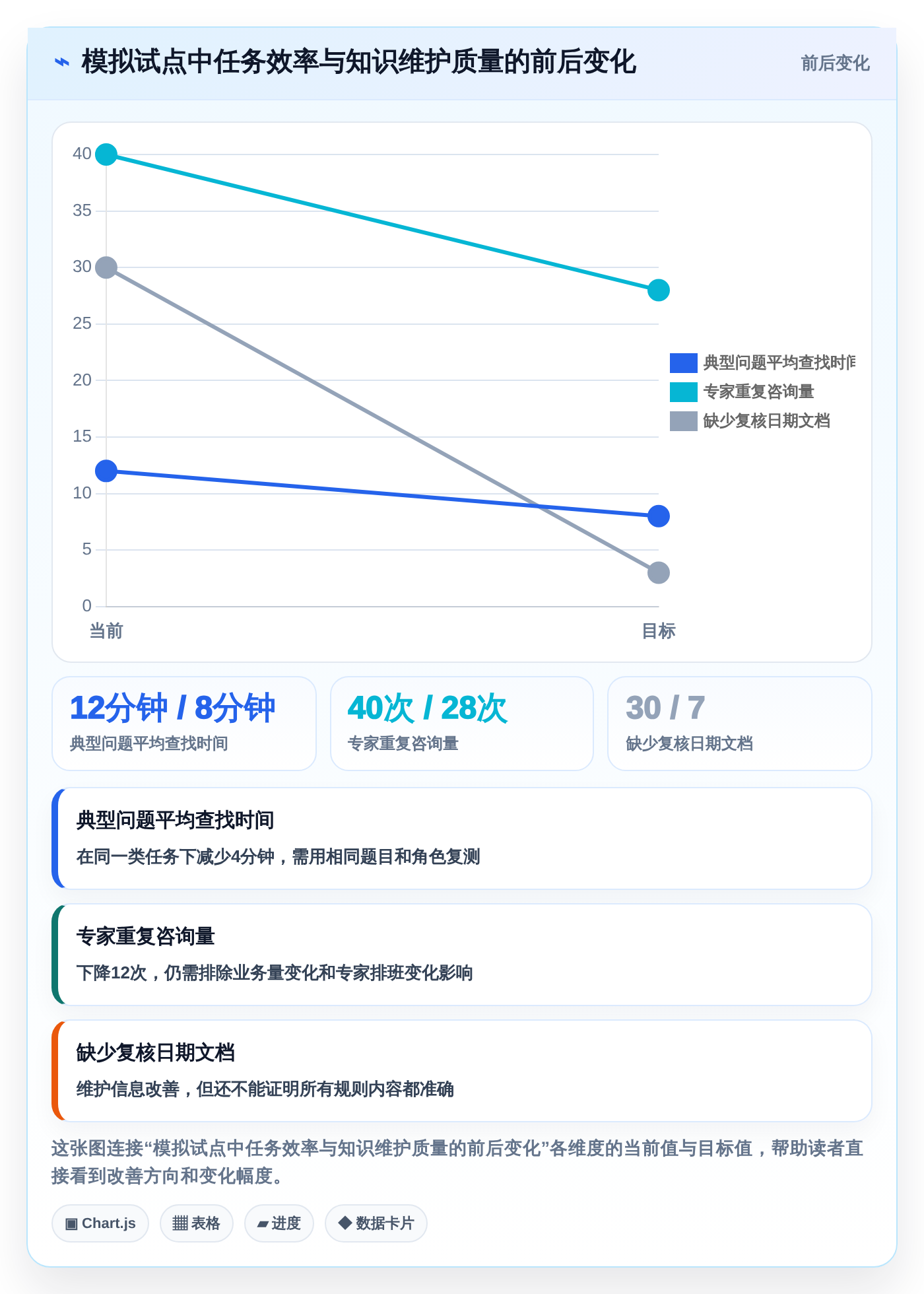 解锁知识管理新境界：2026年最值得投资的5大系统知识架构软件