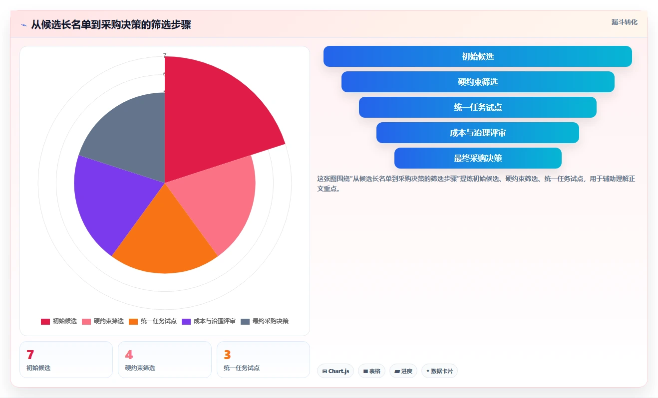 2026年7款企业级项目管理工具深度评测:从PingCode到Jira的选型指南