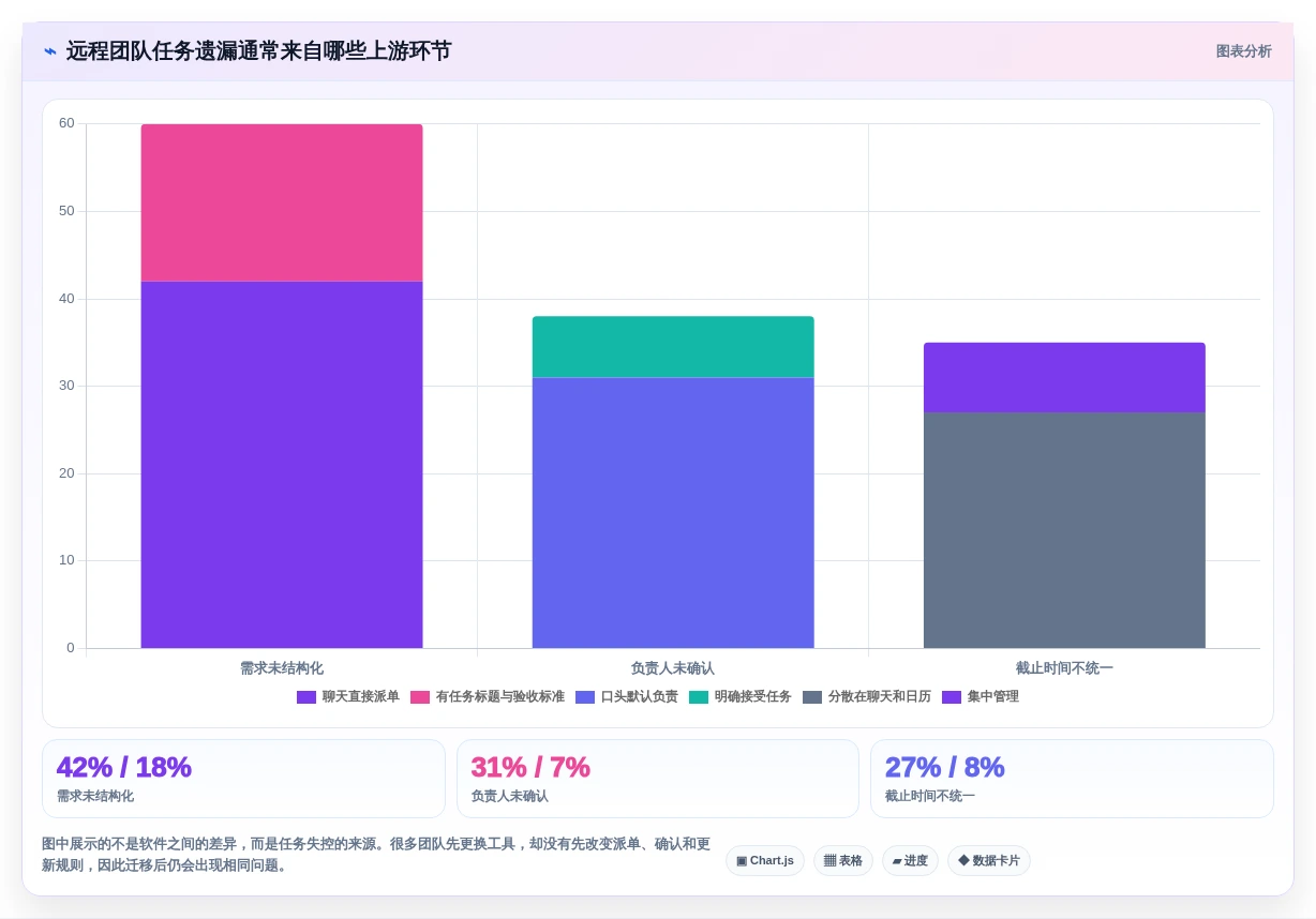 远程团队必备:2026年6大热门团队待办软件功能深度解析