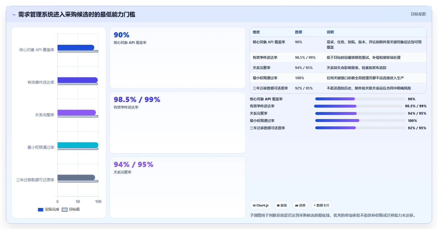 如何挑选有开放平台的需求管理系统?2026年深度测评与推荐