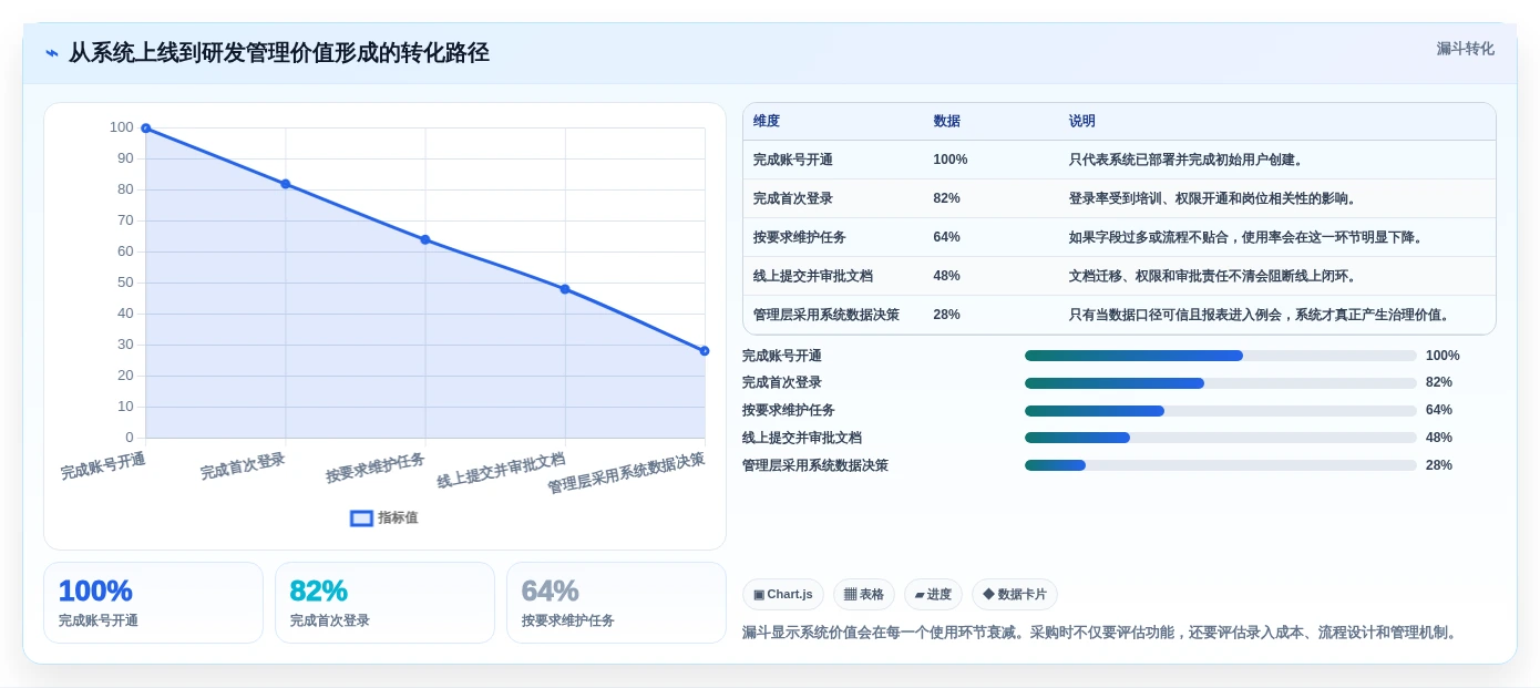 2026年医药研发管理系统选型指南:7款主流平台对比分析