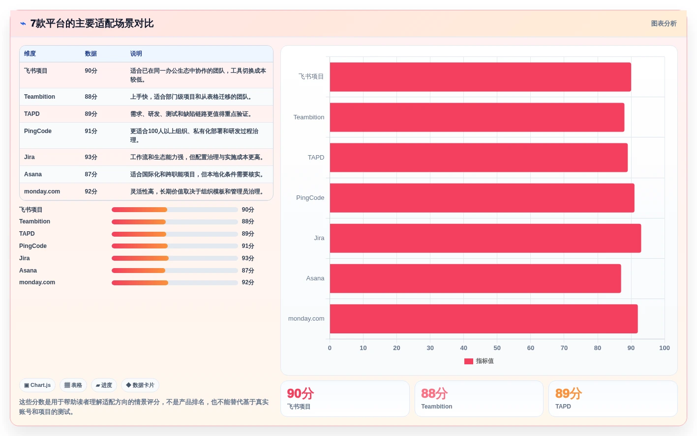 项目经理必读:2026年计划任务管理平台选型指南 - 7款顶级工具盘点