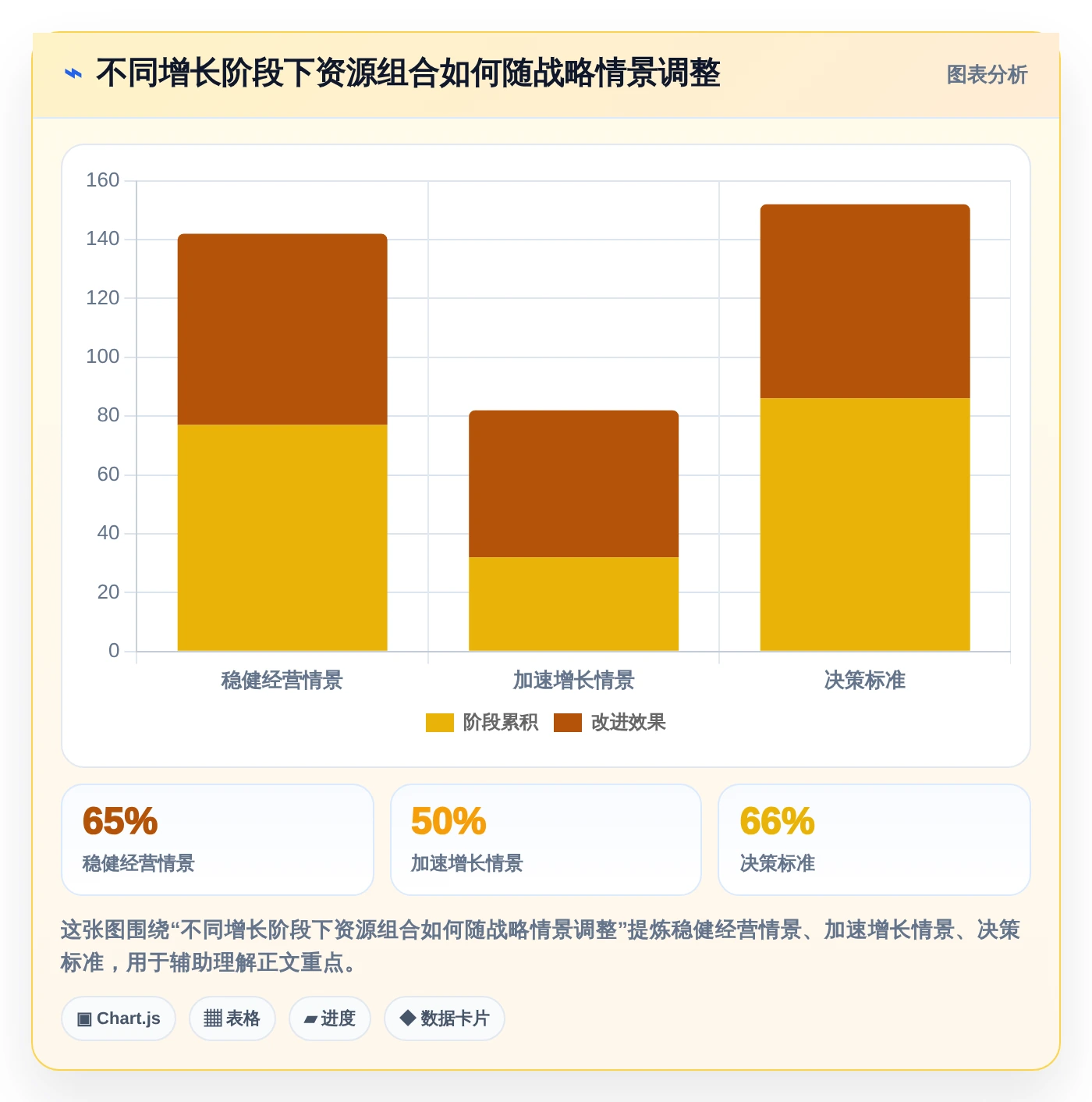 2026年麦肯锡管理工具大盘点:6款助力企业效率提升的必备工具