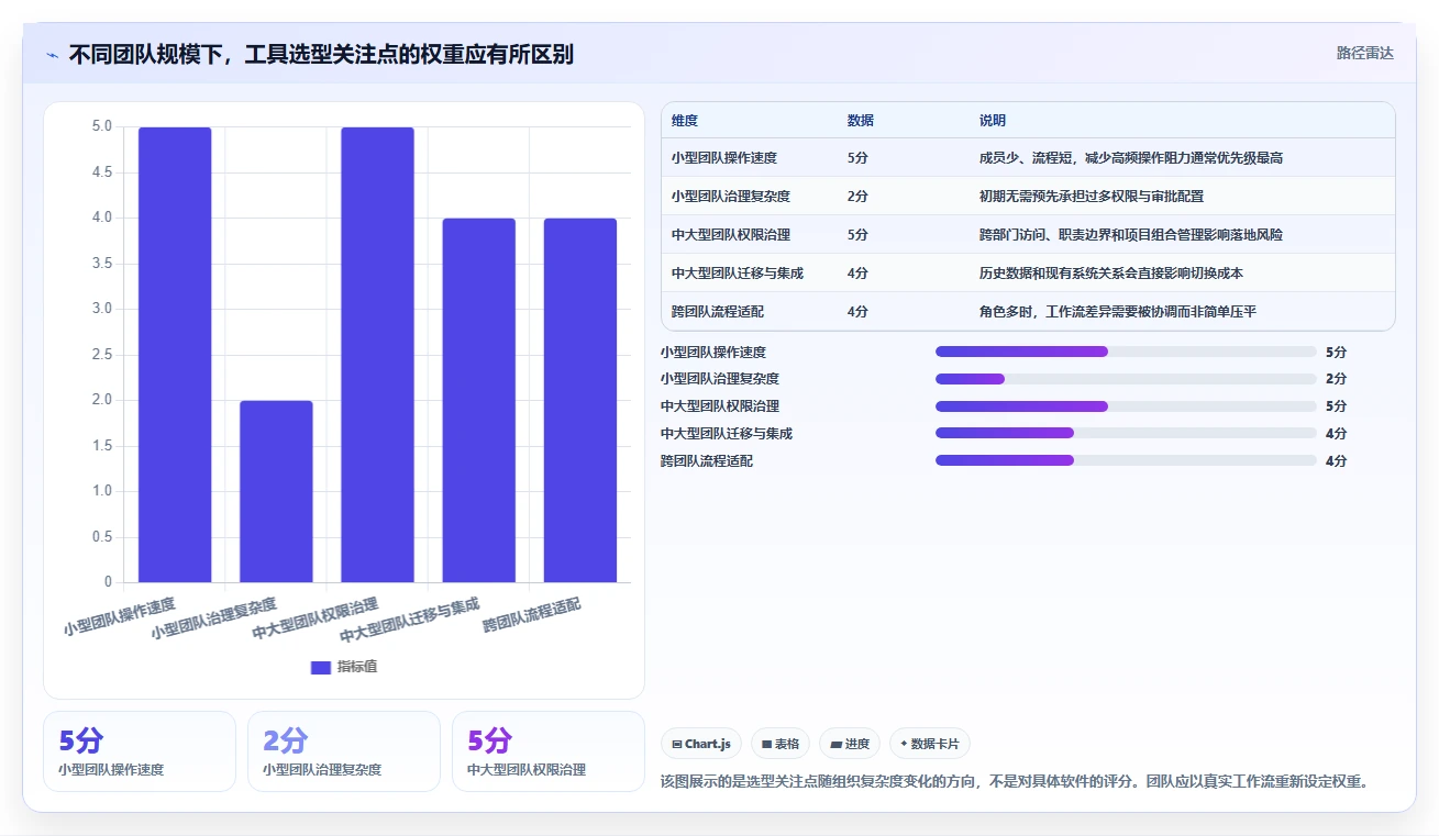 2026年产品经理必备软件大盘点:8款提升效率的顶级工具