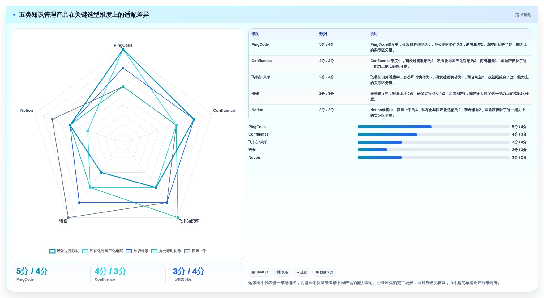 企业数字化转型必备：2026年热门知识管理系统软件TOP5