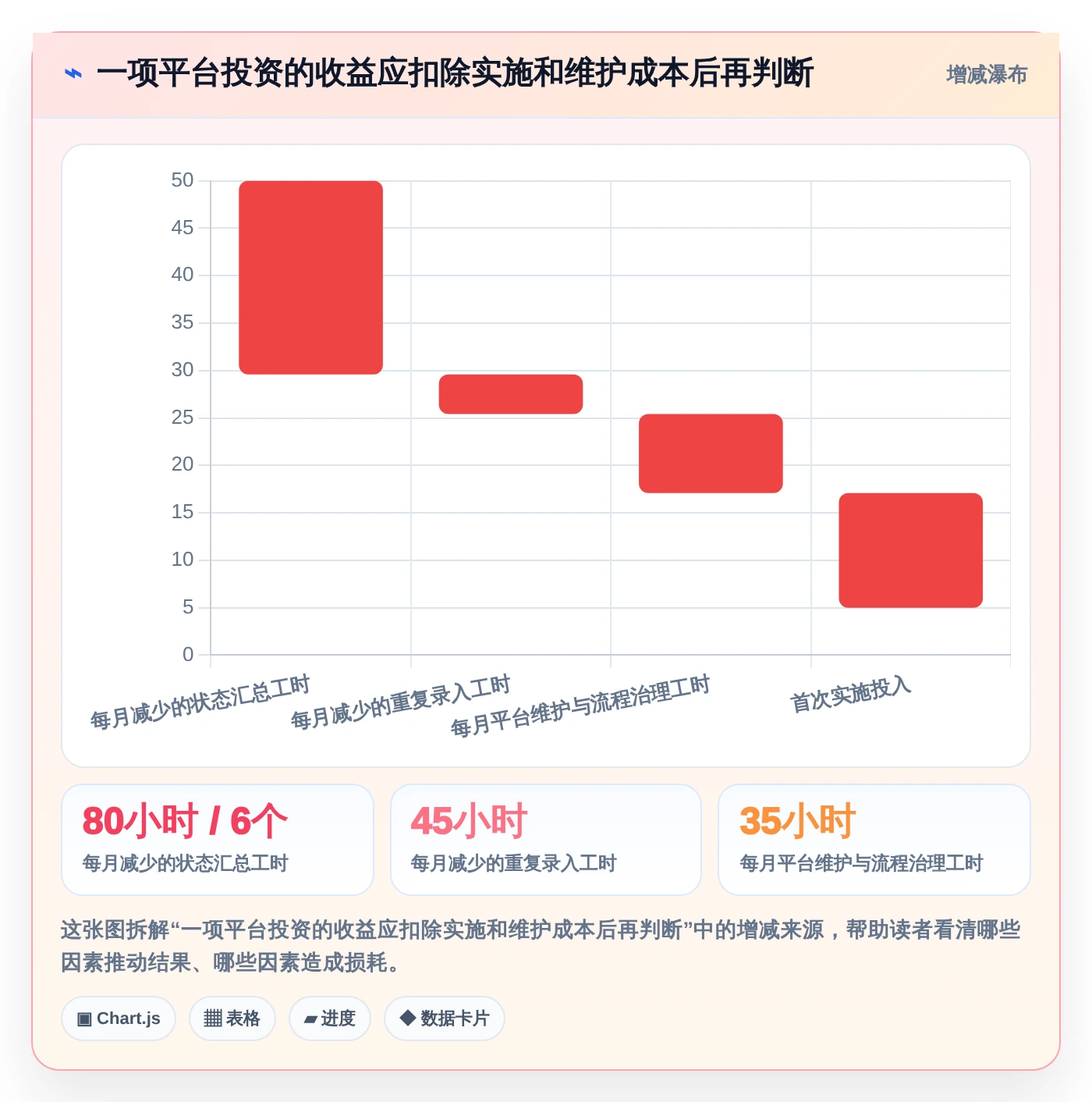 提升项目效率：2026年最值得投资的5款信息科技项目管理平台亮点解决方案