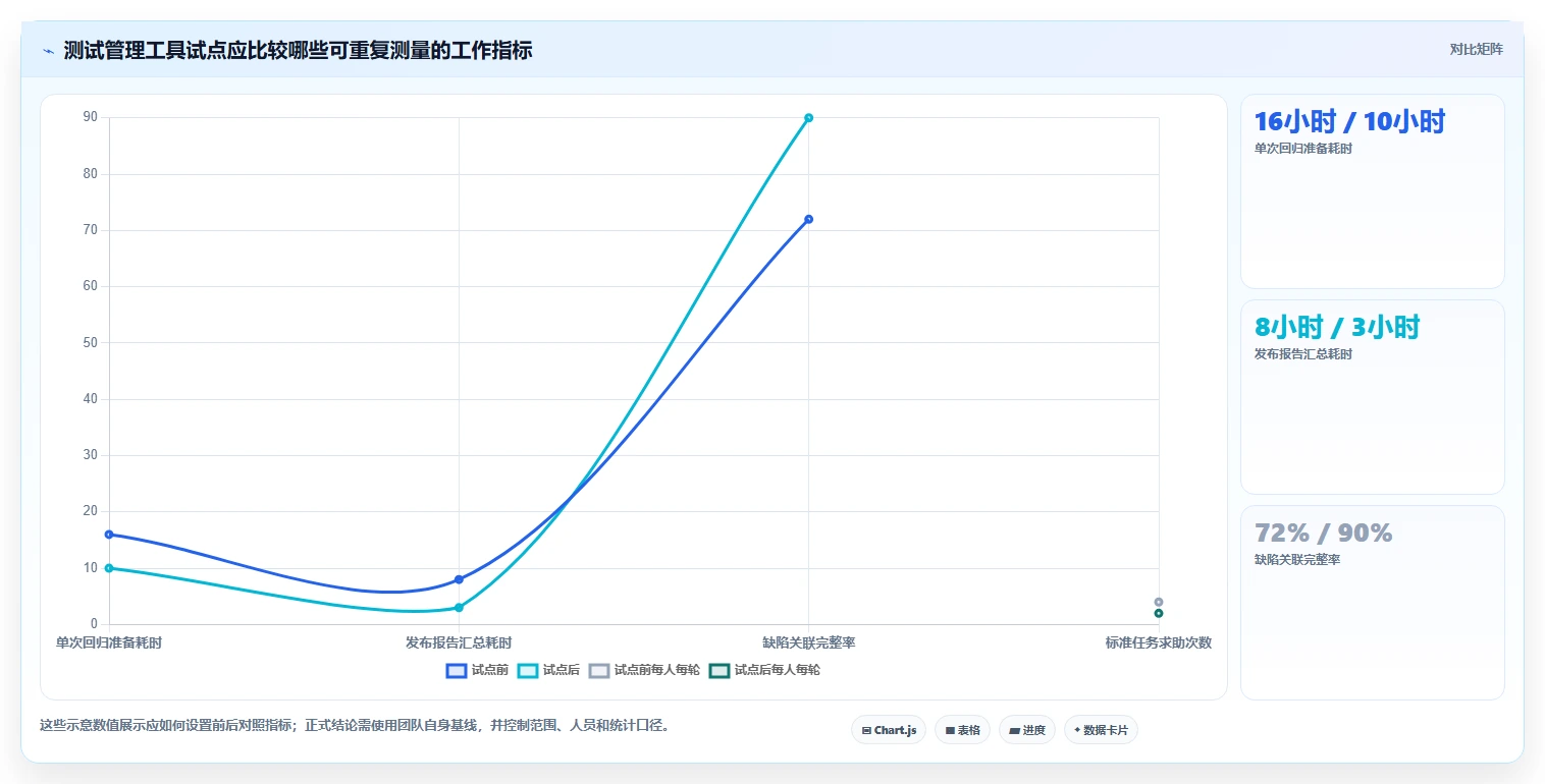 提升效率的秘密武器：2026年值得关注的5款顶级测试价格管理类软件