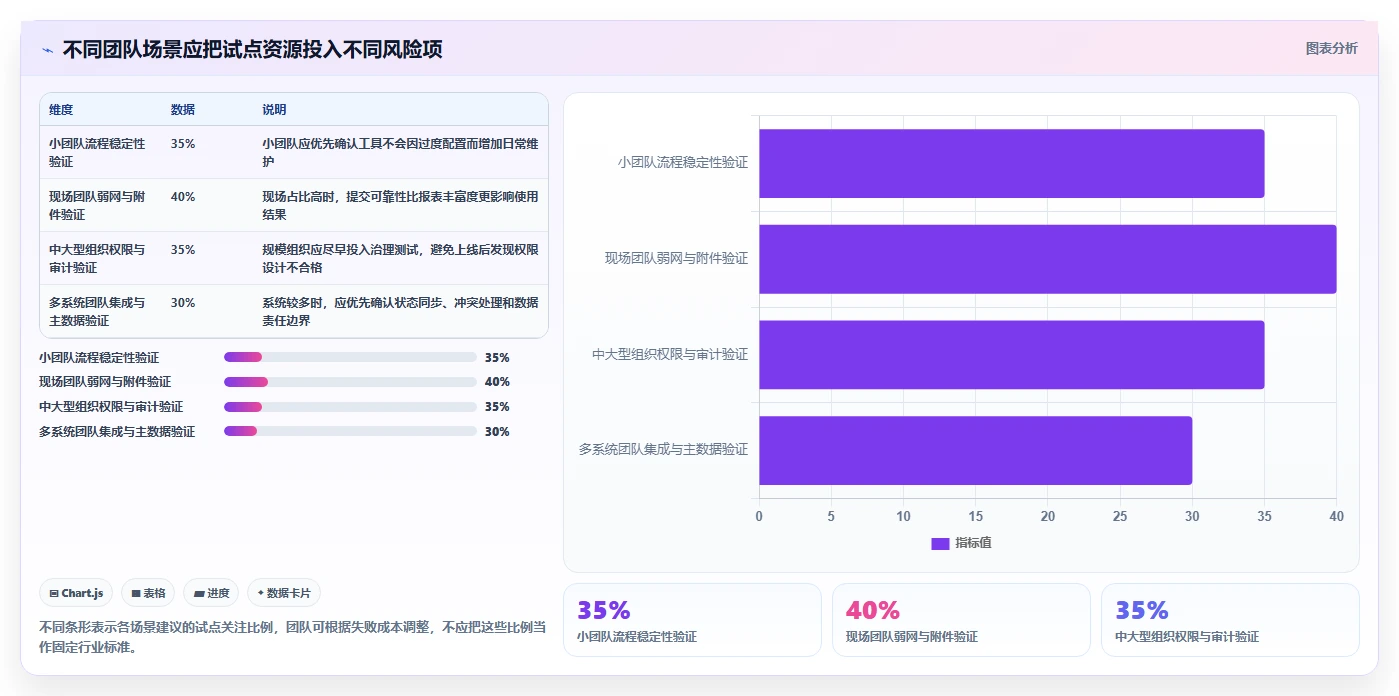 项目经理必看：如何在2026年选择最适合团队的手机版缺陷管理软件？