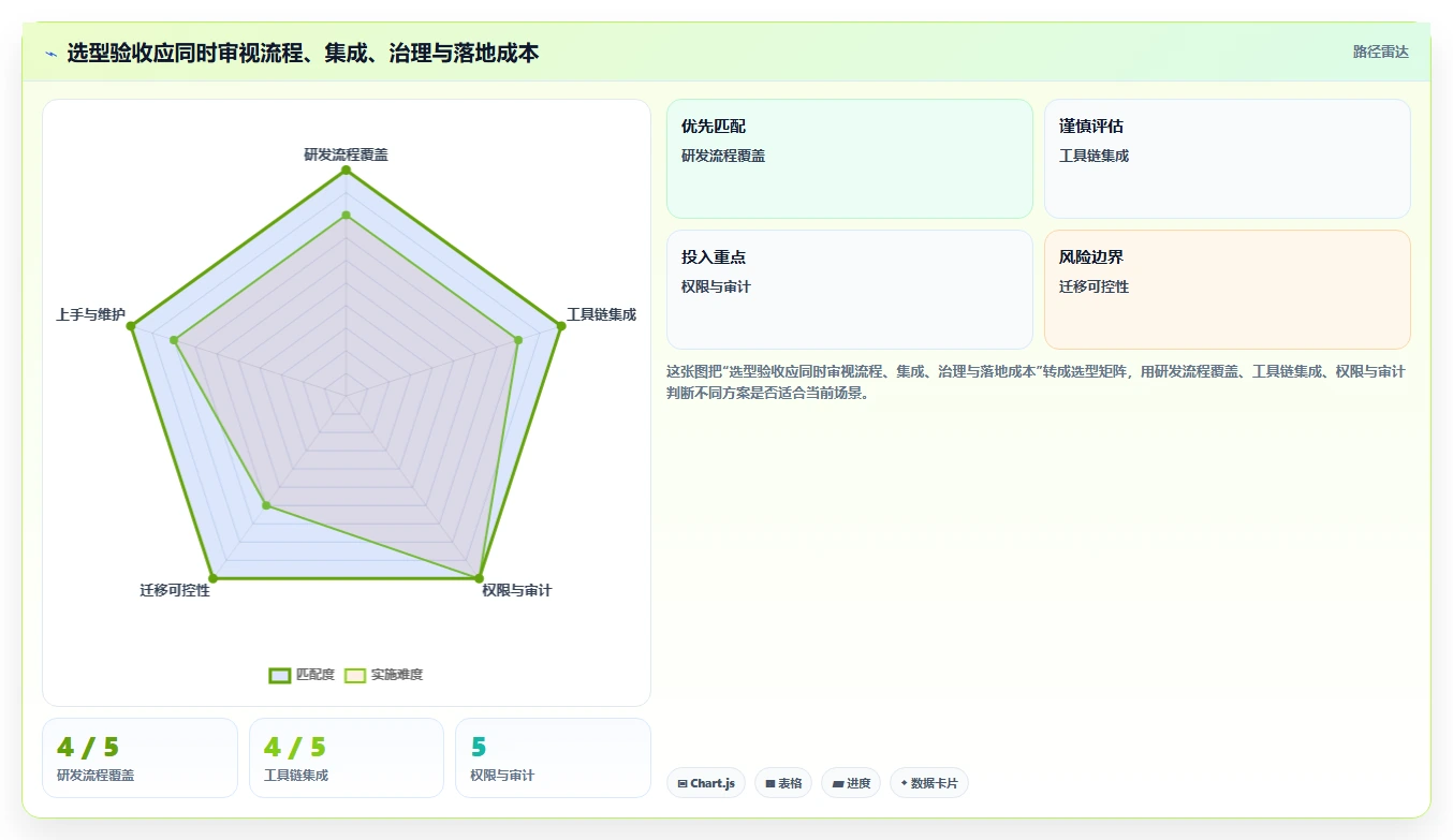 2026年主流研发项目管理软件选型指南:5款企业级平台深度对比