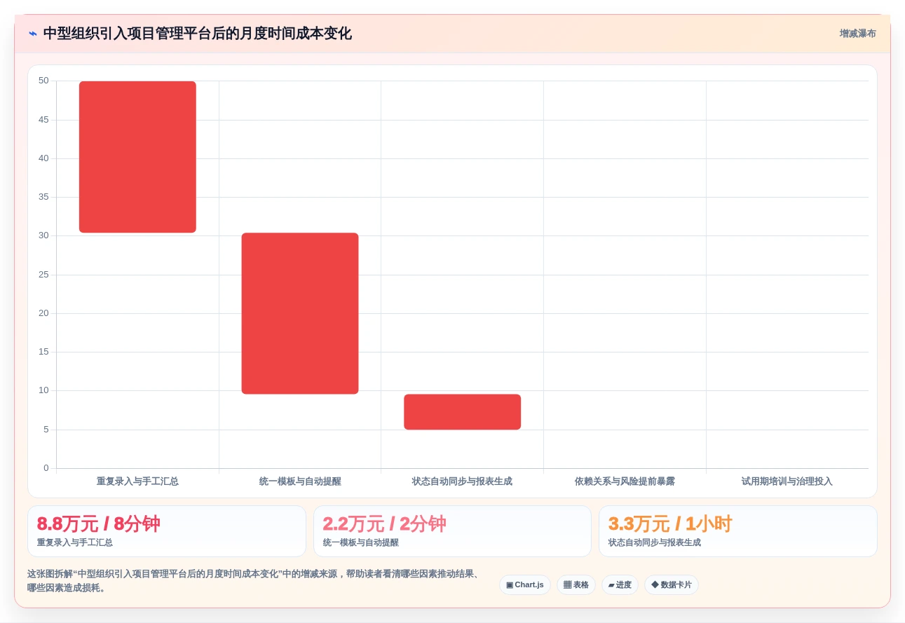 项目经理福音:2026年最实用的5款project management管理工具选型指南
