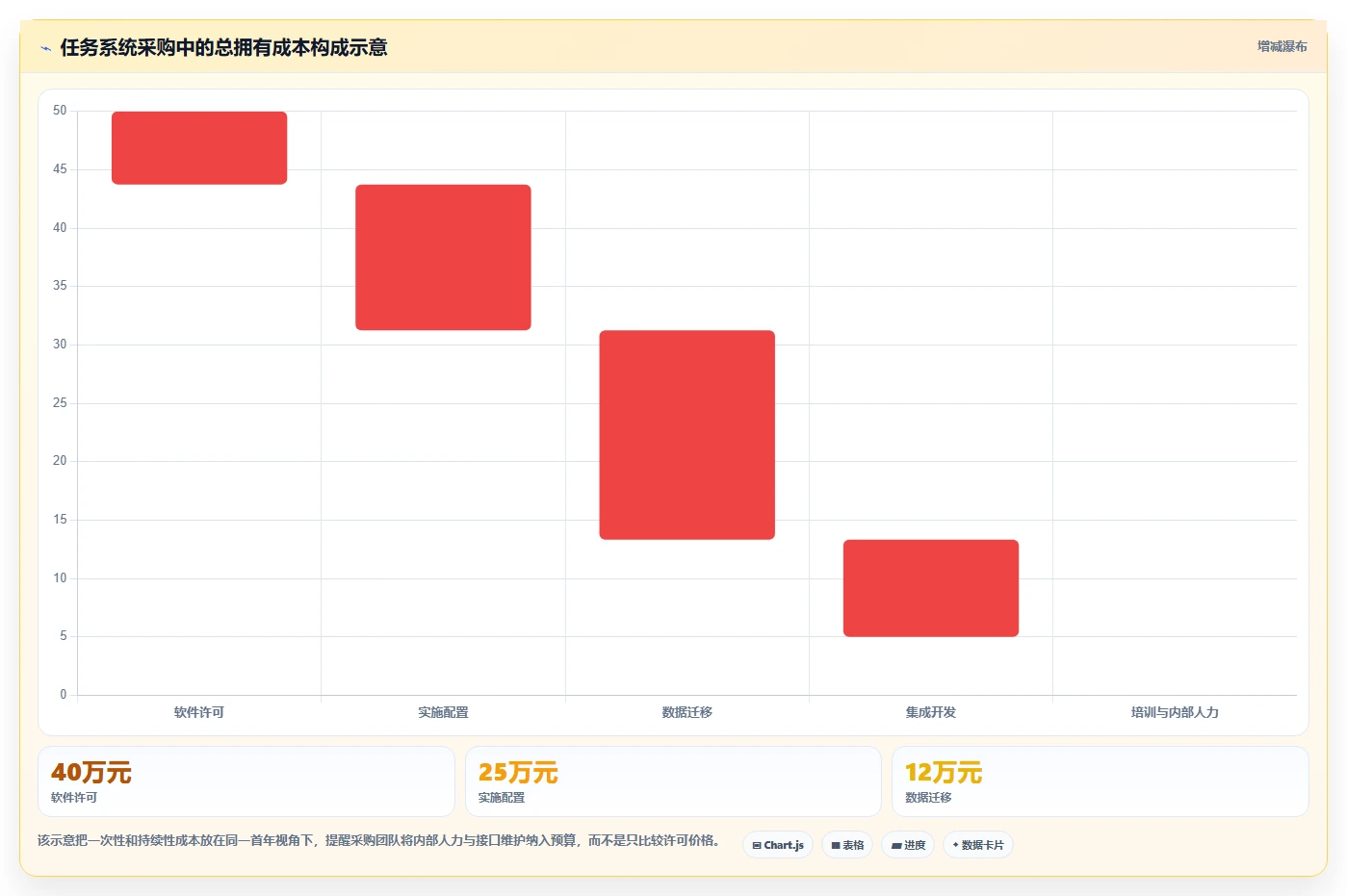 2026年中大型企业任务管理系统选型指南：8款打破协同壁垒的解决方案