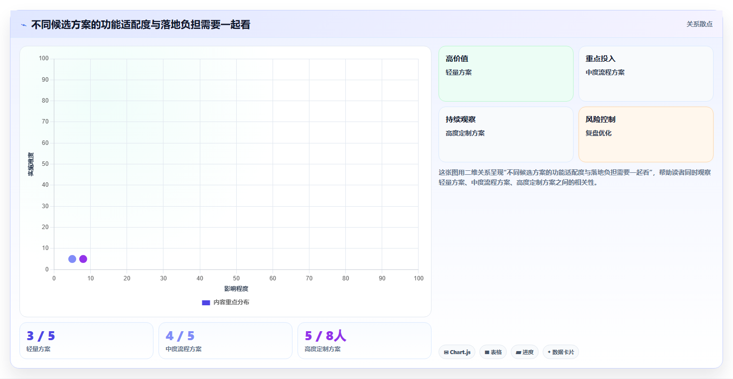 项目经理必看:6款顶级全星设计开发相关管理软件工具对比与推荐