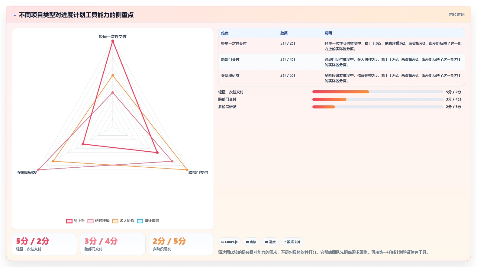 项目经理必看:2026年进度计划表软件下载工具选型指南 - 5大王牌推荐