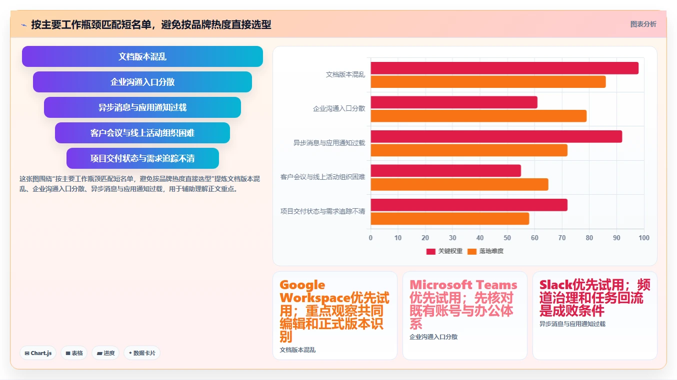 远程办公新常态:2026年最值得投资的5款工作协同网站