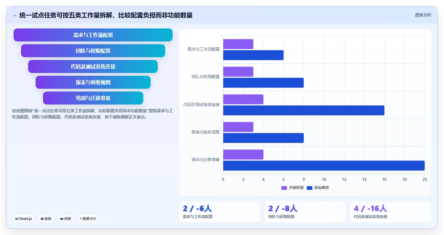 2026 年企业研发项目管理软件选型指南:6 款主流工具深度对比