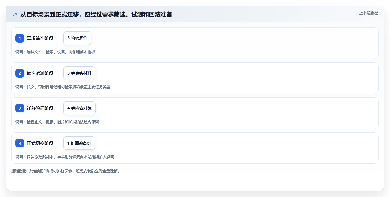 2026年效率之选：6款顶级markdown文档软件全面对比