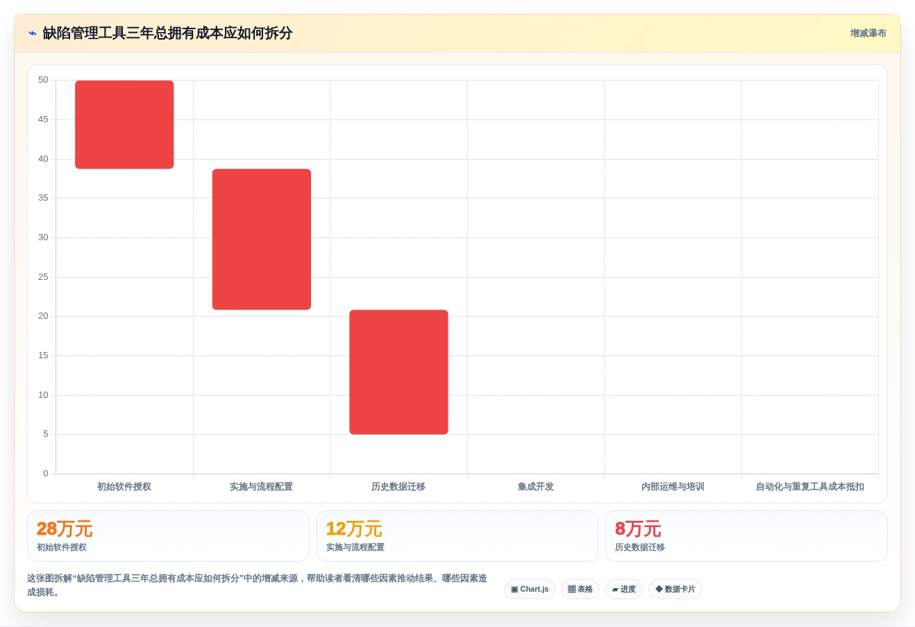 2026年软件测试缺陷管理工具有哪些?6款高效工具深度对比