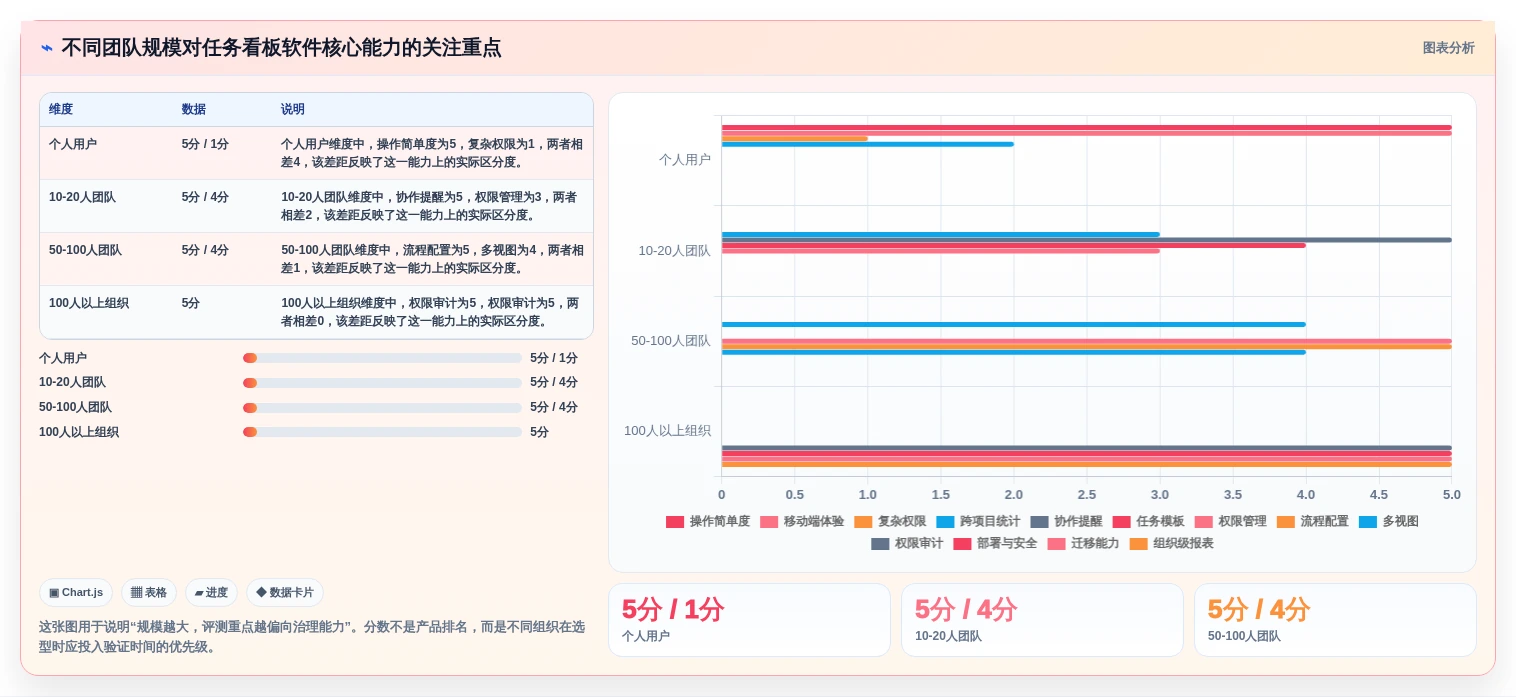 任务看板软件太多怎么选？2026年最新推荐与对比评测