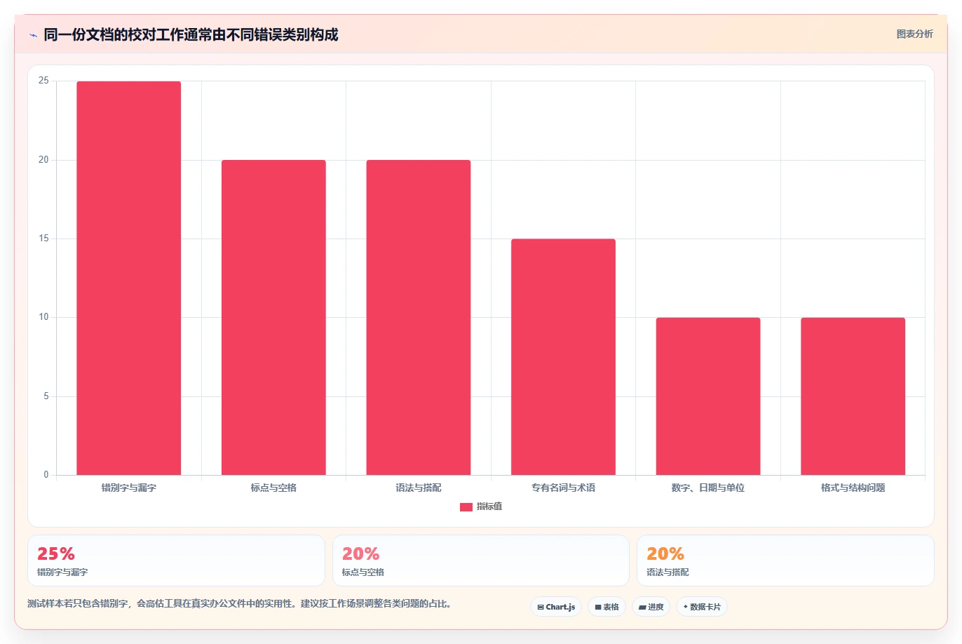 2026年效率之选:6款顶级文档校对本地软件全面对比