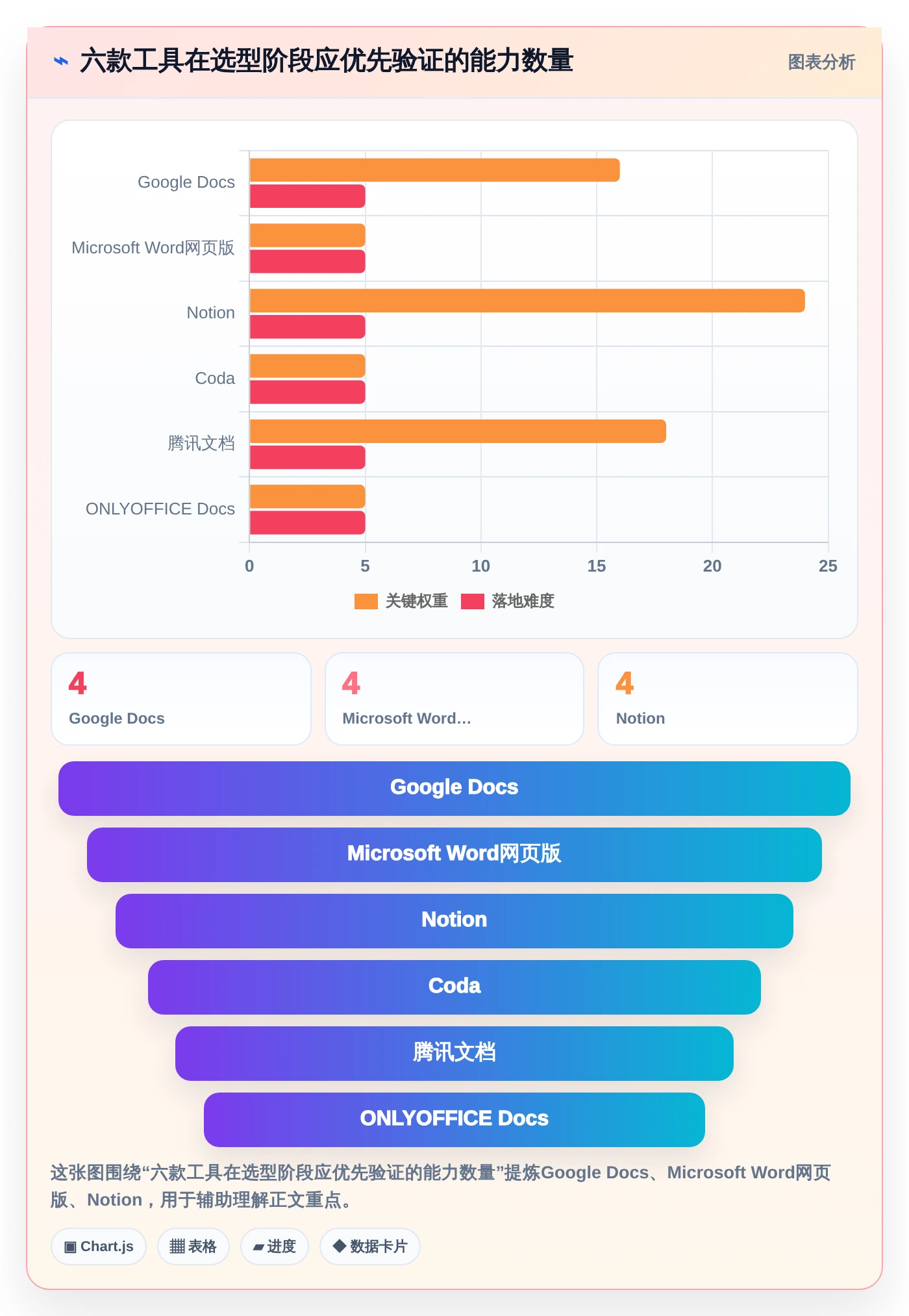 2026年协作效率新巅峰:6款可以同时编辑的文档软件深度对比