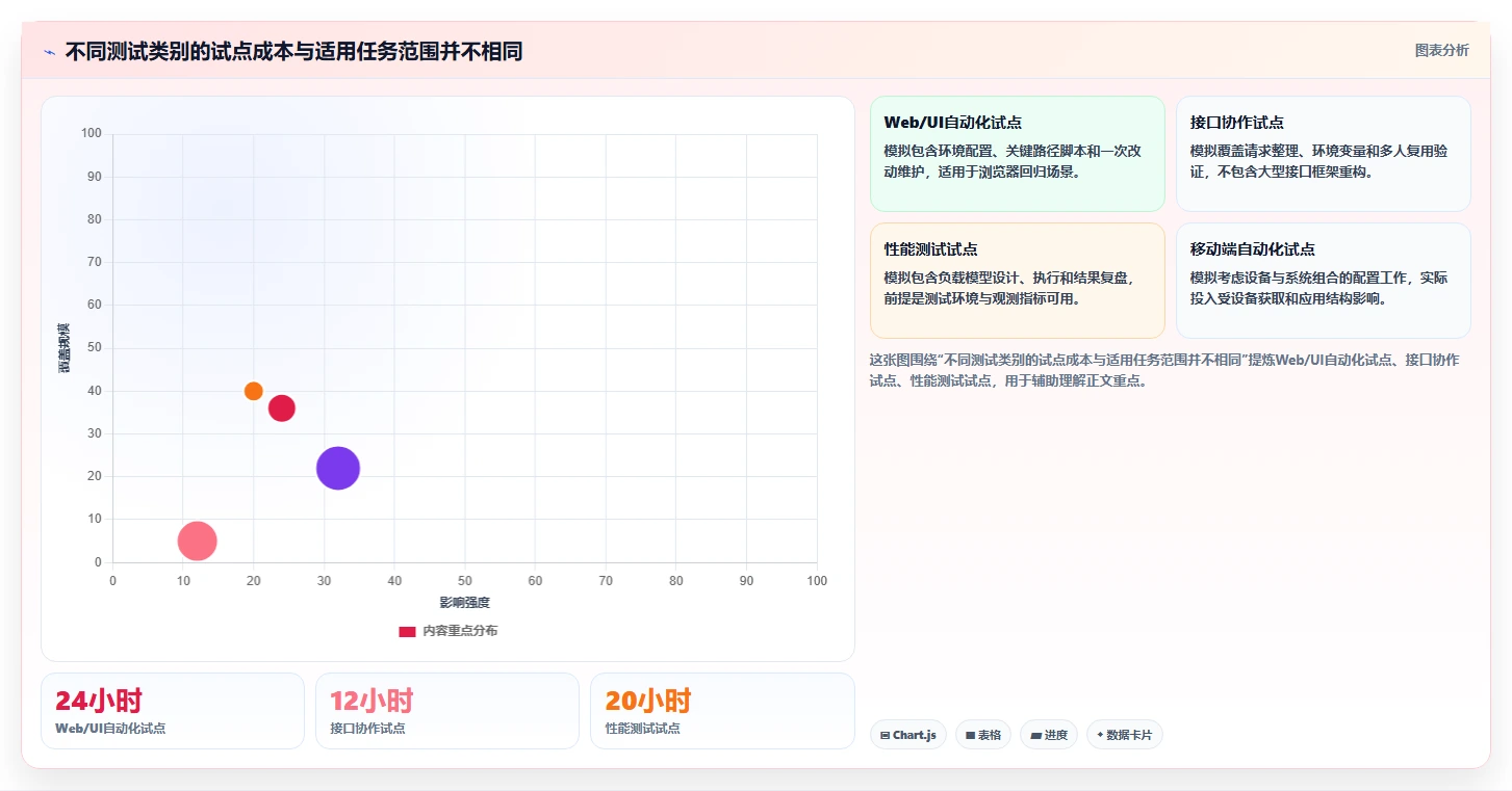 2026年软件测试工具选型指南:7款找软件测试工具怎么找工具大盘点