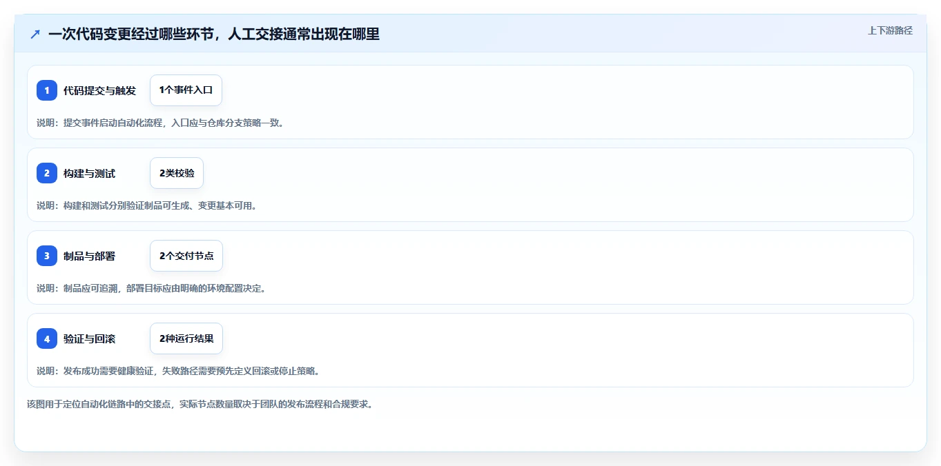 全面提升自动化水平：2026年最值得关注的5大DevOps工具盘点