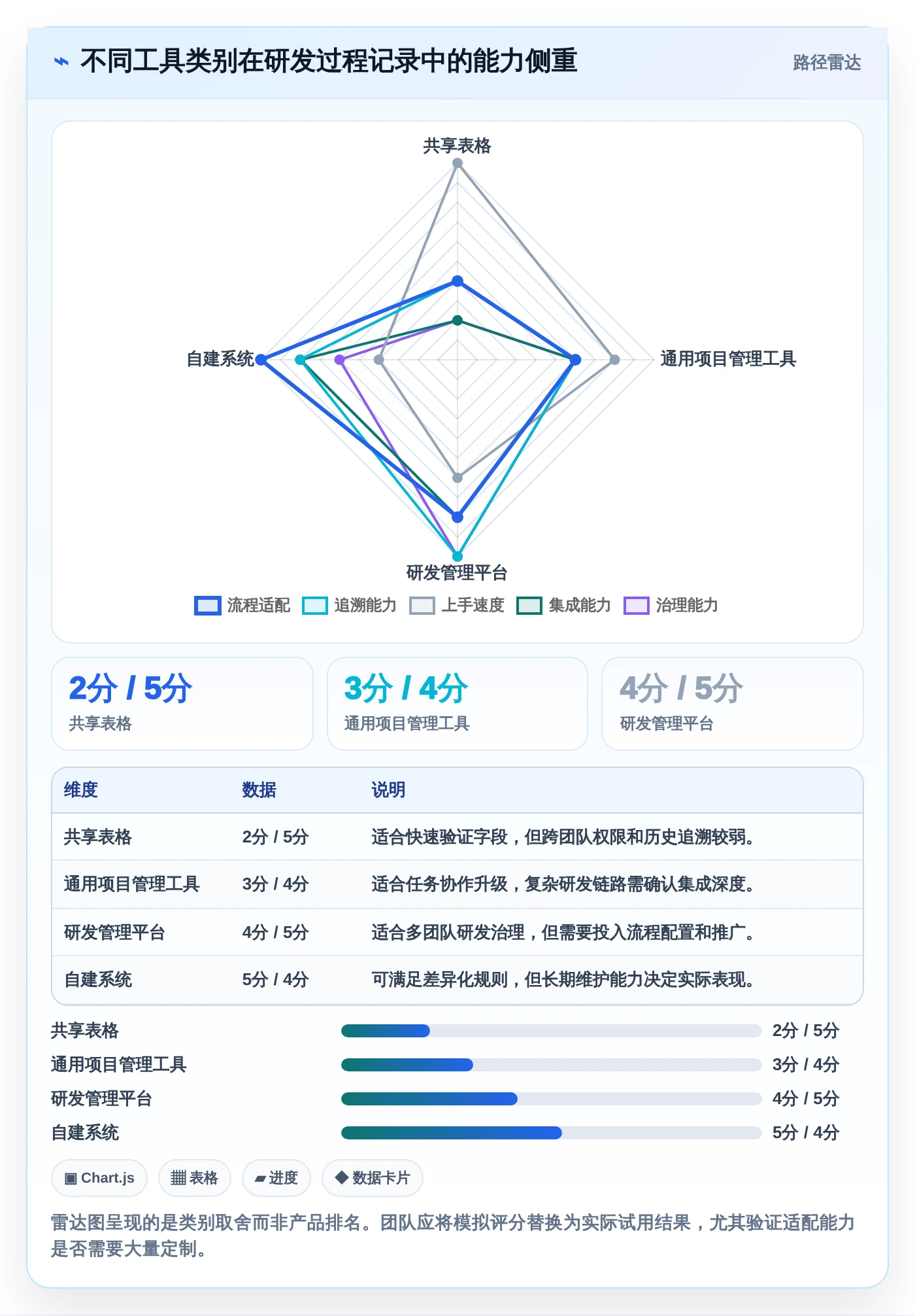 项目管理新趋势:2026年软件开发过程记录表模板工具对比与选购指南