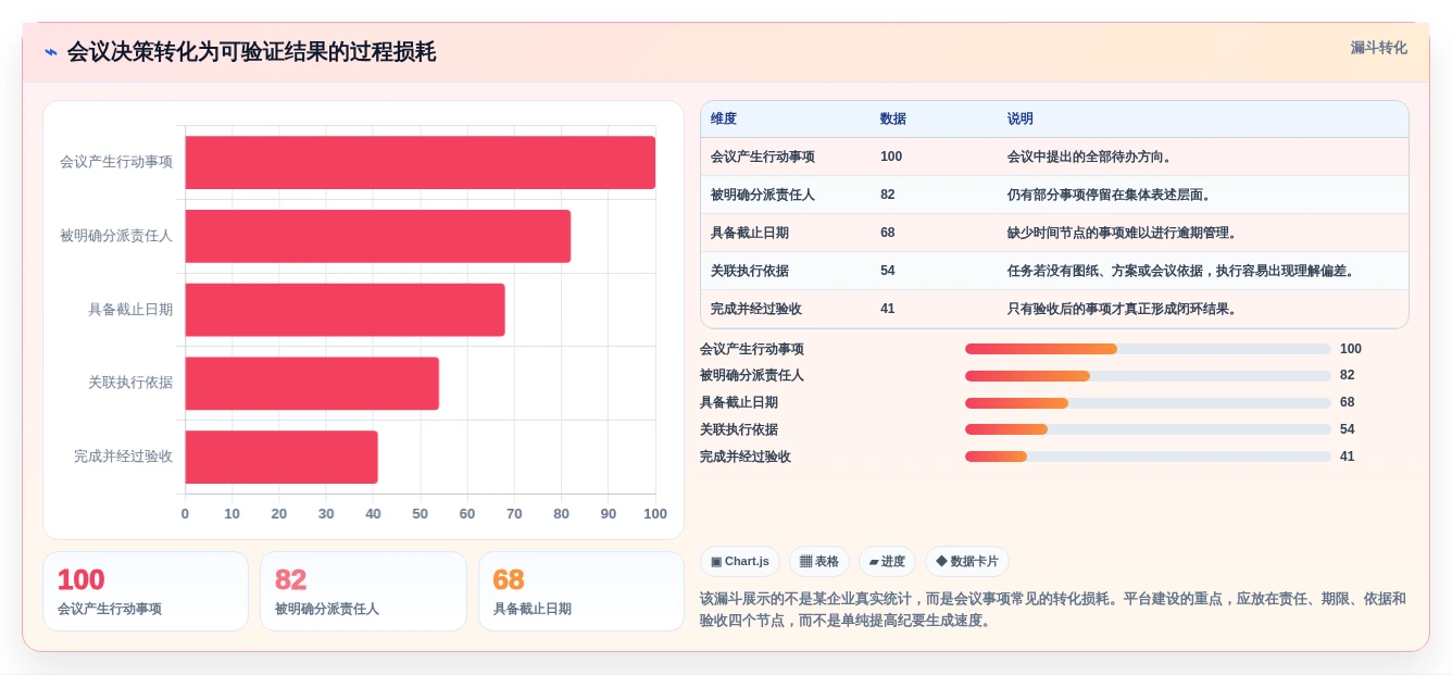 项目效率提升指南:5大中建三局一公司知识管理平台工具精选