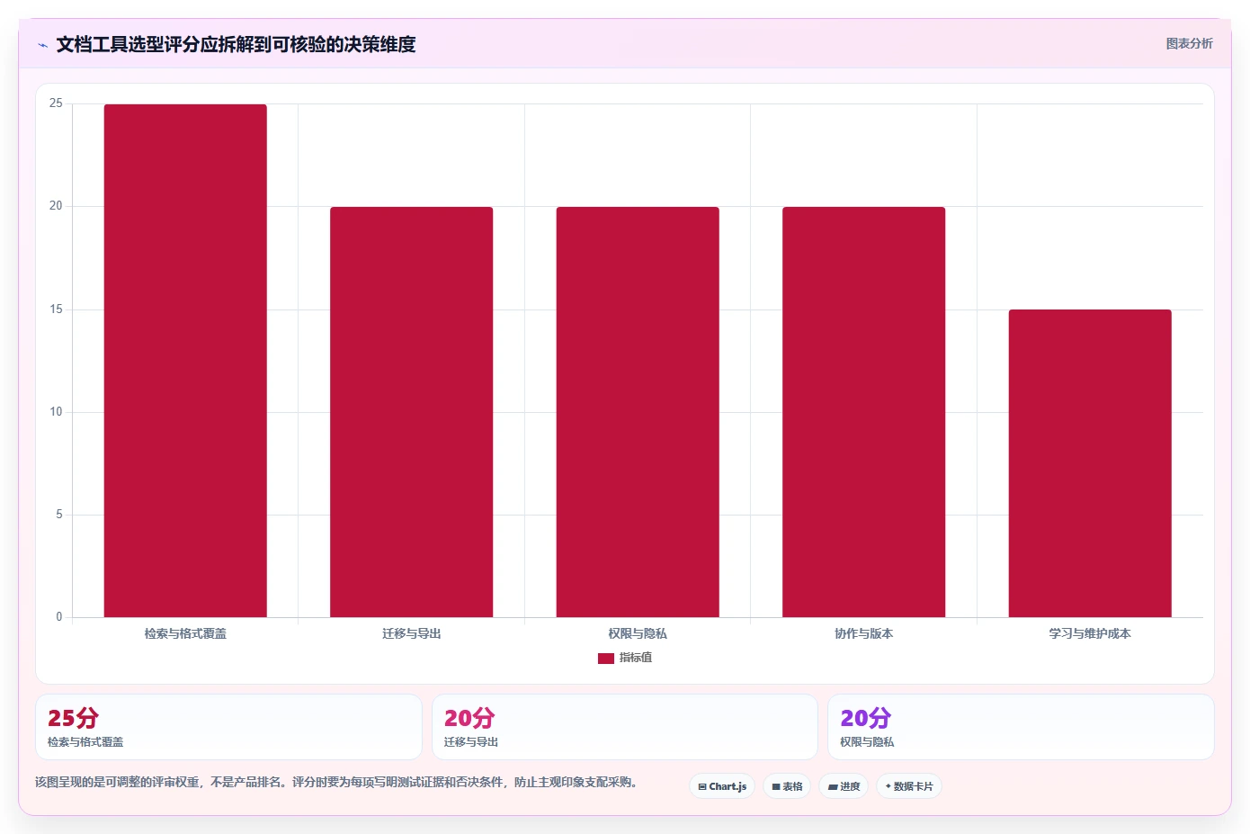 macOS文档整理新选择:2026年8款热门文档管理工具深度分析