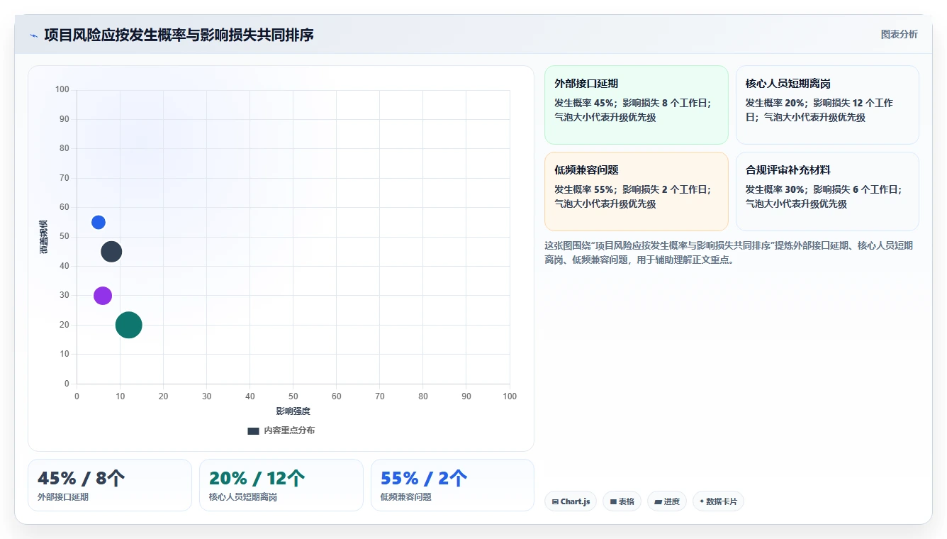 项目管理新趋势:2026年最值得尝试的8款confluence公共模板
