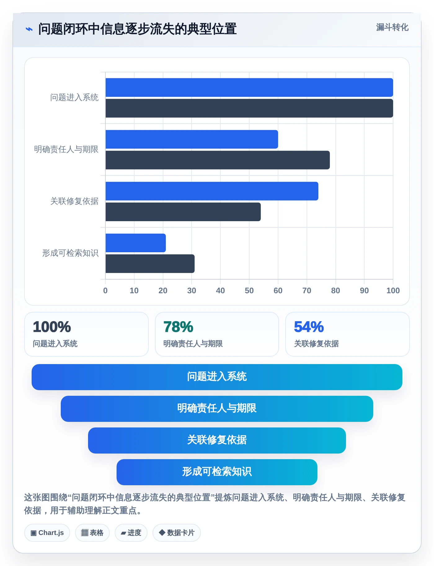 选对问题跟踪知识库系统事半功倍：2026年5大热门工具深度对比