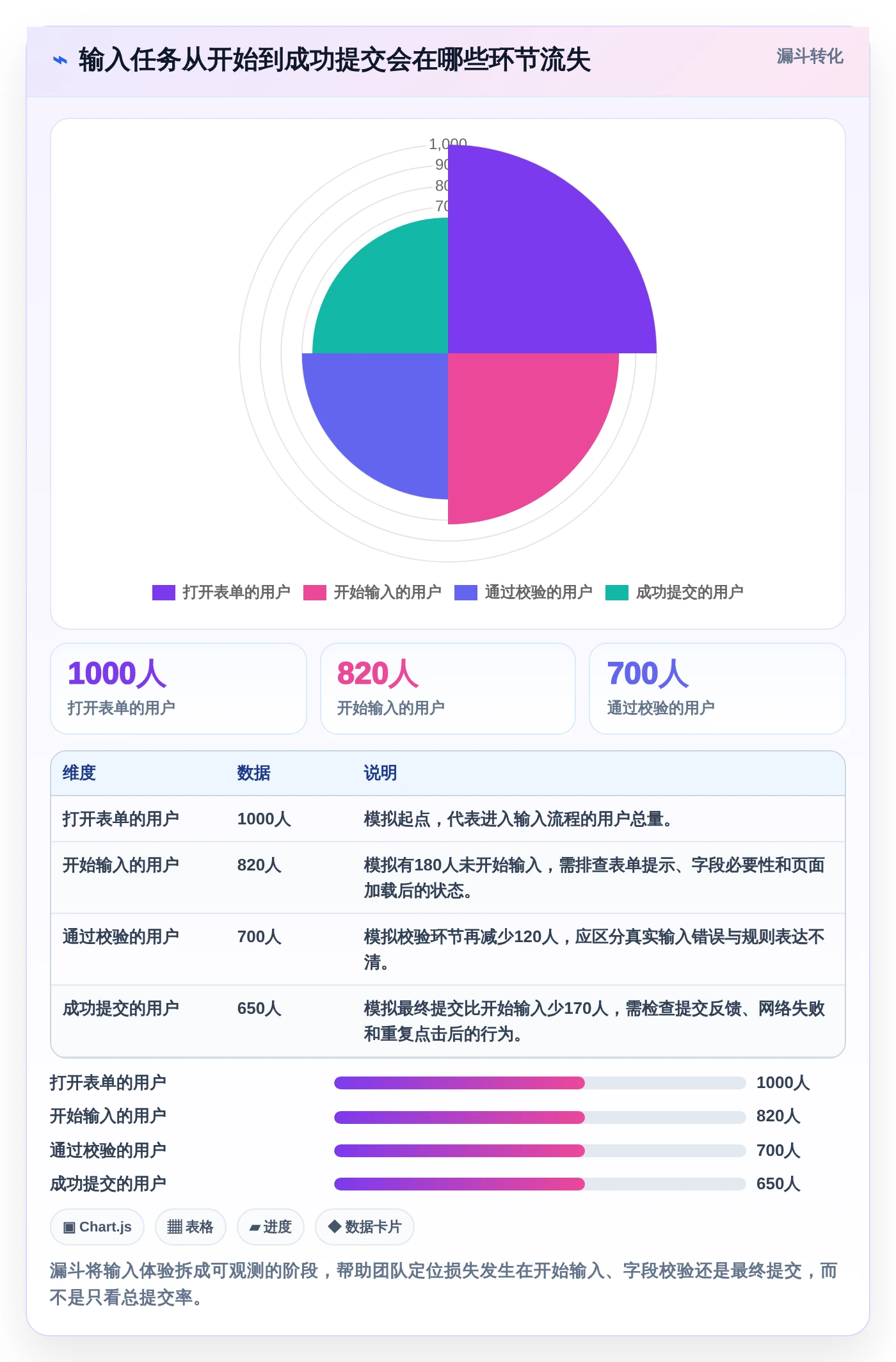 提升用户体验的秘诀：2026年最值得关注的5大文本输入框的测试方案
