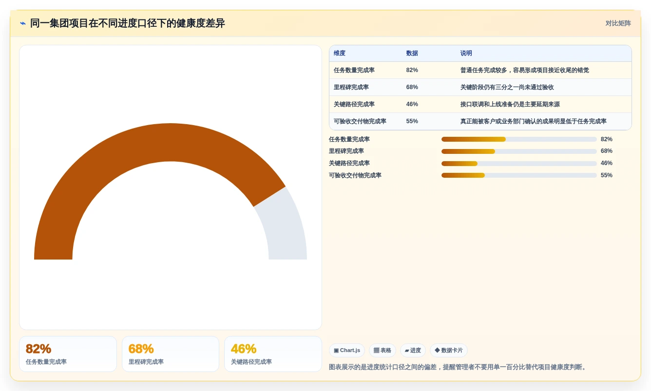 2026年集团级项目管理系统大盘点:6款顶级工具助力企业效率提升